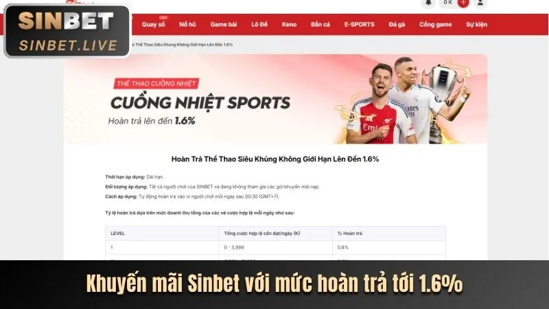 Chương trình khuyến mãi 286bet